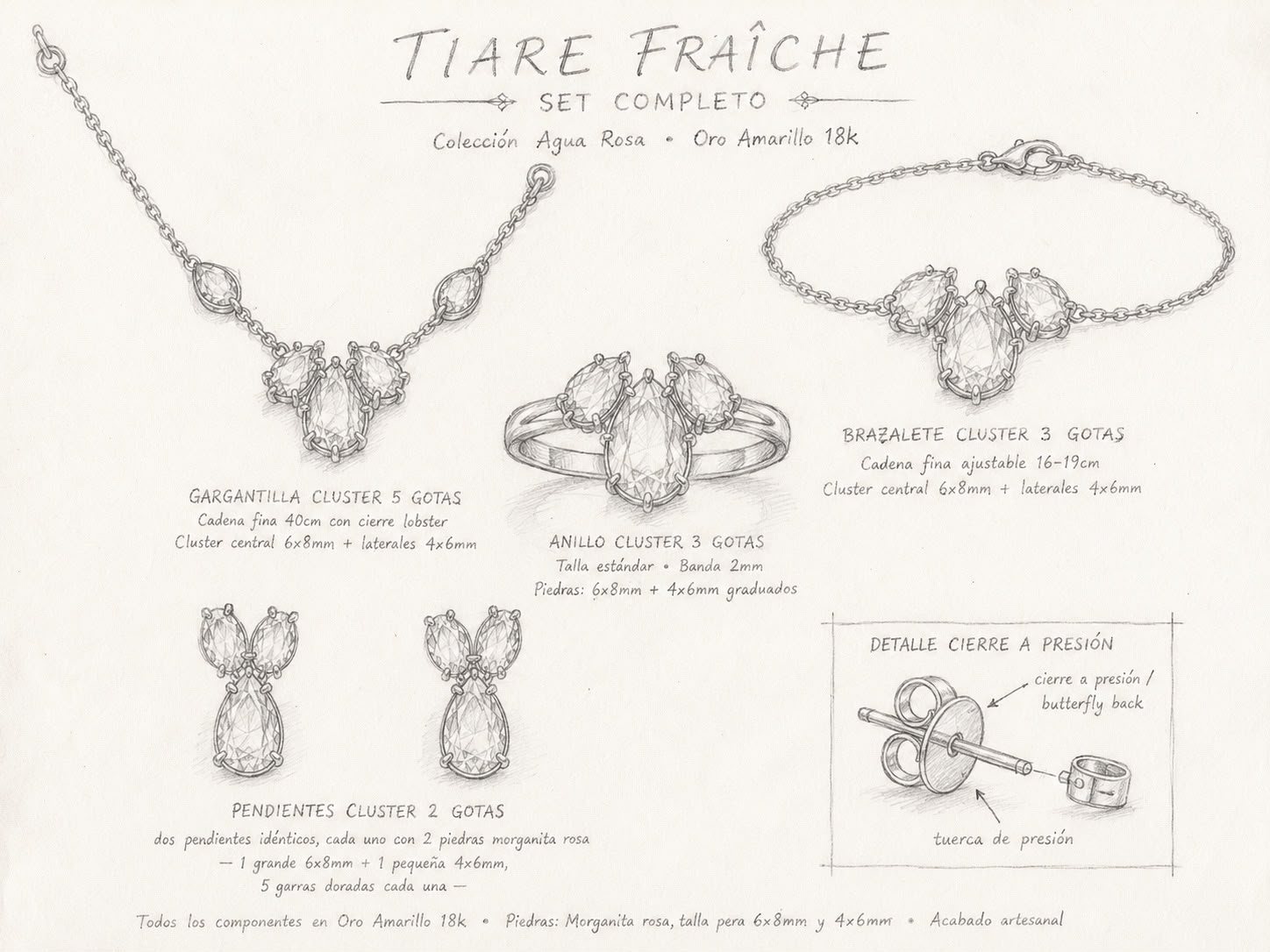 Tiare Fraîche — boceto técnico del set cluster 2 gotas